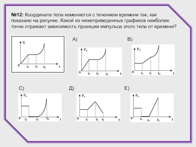 №12: Координата тела изменяется с течением времени так, как показано на рисунке.