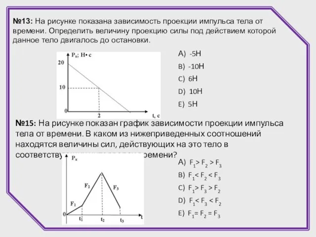 №13: На рисунке показана зависимость проекции импульса тела от времени. Определить величину