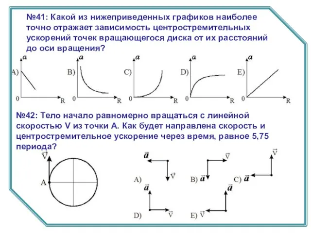 №41: Какой из нижеприведенных графиков наиболее точно отражает зависимость центростремительных ускорений точек