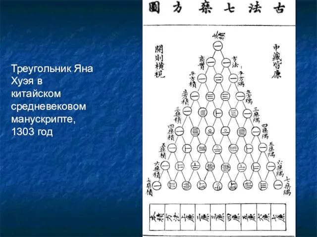 Треугольник Яна Хуэя в китайском средневековом манускрипте, 1303 год