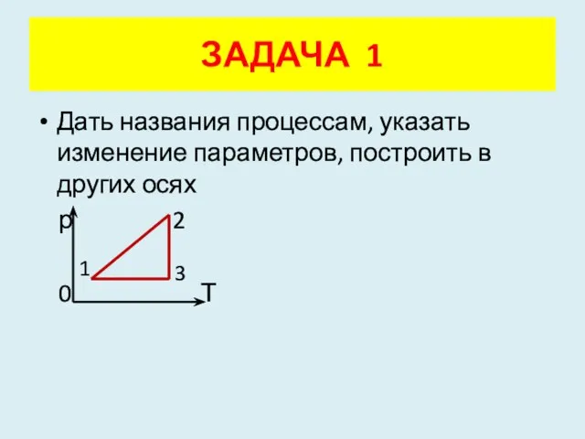 ЗАДАЧА 1 Дать названия процессам, указать изменение параметров, построить в других осях