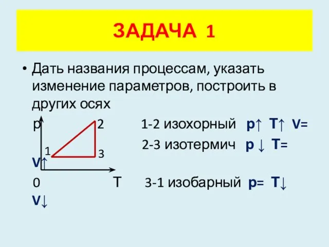 ЗАДАЧА 1 Дать названия процессам, указать изменение параметров, построить в других осях