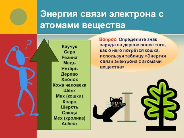 Энергия связи электрона с атомами вещества Вопрос: Определите знак заряда на дереве