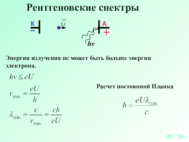 Рентгеновские спектры Энергия излучения не может быть больше энергии электрона. Расчет постоянной Планка