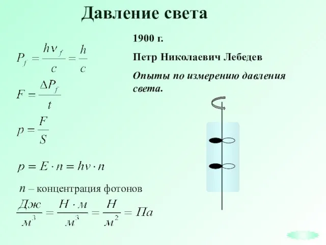 Давление света 1900 г. Петр Николаевич Лебедев Опыты по измерению давления света.