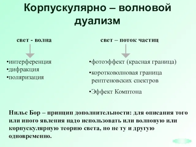 Корпускулярно – волновой дуализм свет - волна свет – поток частиц интерференция