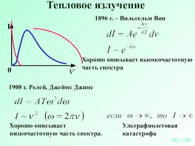 Тепловое излучение