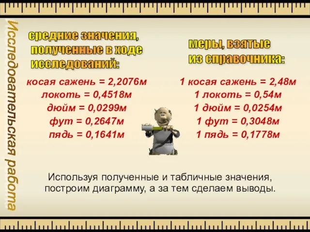 Исследовательская работа 1 косая сажень = 2,48м 1 локоть = 0,54м 1