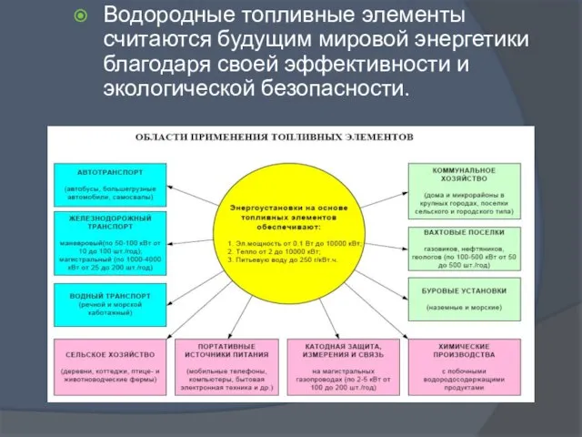 Водородные топливные элементы считаются будущим мировой энергетики благодаря своей эффективности и экологической безопасности.