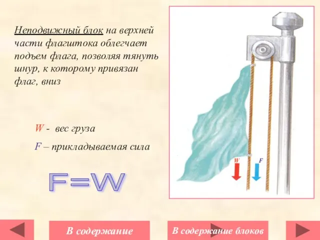 Неподвижный блок на верхней части флагштока облегчает подъем флага, позволяя тянуть шнур,