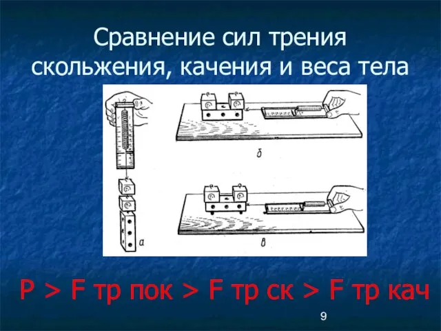 Сравнение сил трения скольжения, качения и веса тела P > F тр