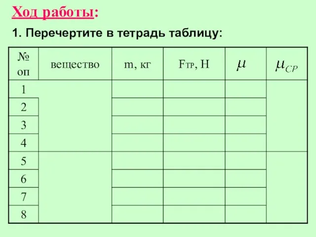 Ход работы: 1. Перечертите в тетрадь таблицу: