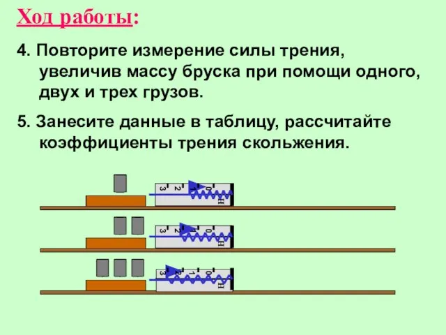 Ход работы: 4. Повторите измерение силы трения, увеличив массу бруска при помощи