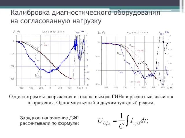 Калибровка диагностического оборудования на согласованную нагрузку Осциллограммы напряжения и тока на выходе