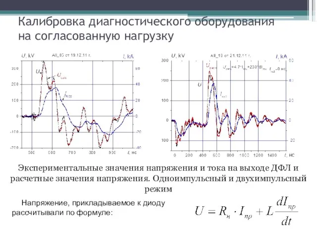 Калибровка диагностического оборудования на согласованную нагрузку Экспериментальные значения напряжения и тока на