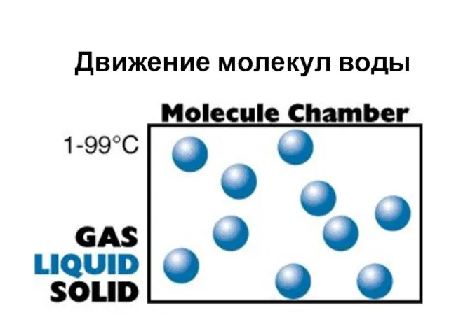 Движение молекул воды