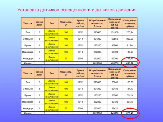 Установка датчиков освещенности и датчиков движения.