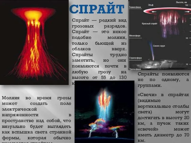 СПРАЙТ Спрайт — редкий вид грозовых разрядов. Спрайт — это некое подобие