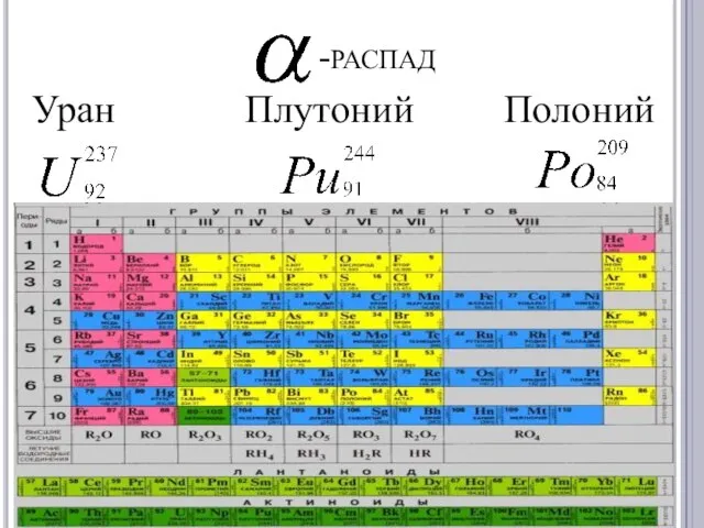 -распад Уран Плутоний Полоний