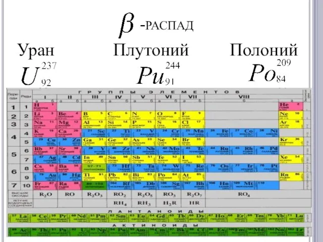 -распад Уран Плутоний Полоний