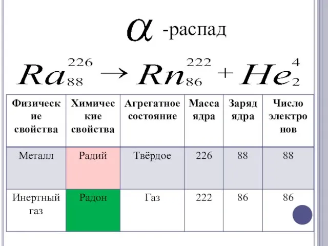 -распад