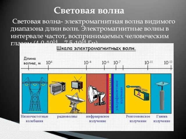 Световая волна- электромагнитная волна видимого диапазона длин волн. Электромагнитные волны в интервале