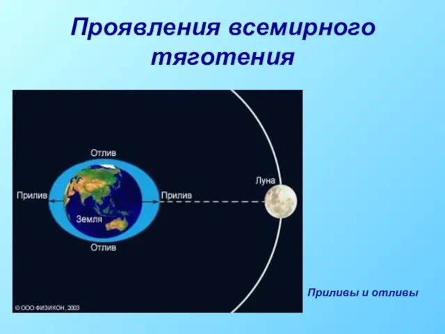 Проявления всемирного тяготения Приливы и отливы