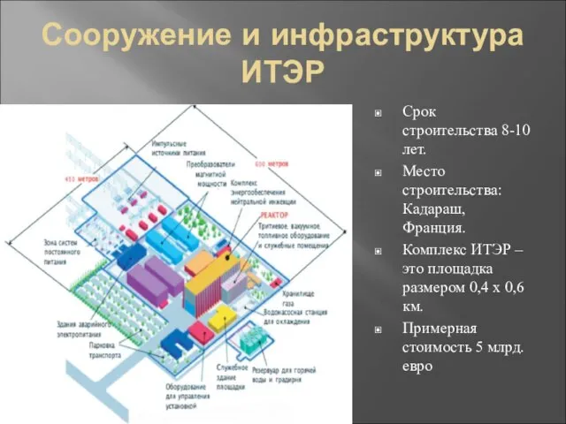 Сооружение и инфраструктура ИТЭР Срок строительства 8-10 лет. Место строительства: Кадараш, Франция.