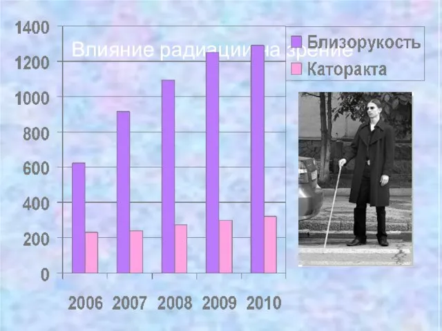 Влияние радиации на зрение