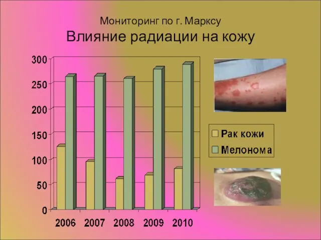 Мониторинг по г. Марксу Влияние радиации на кожу