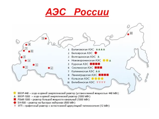 АЭС России