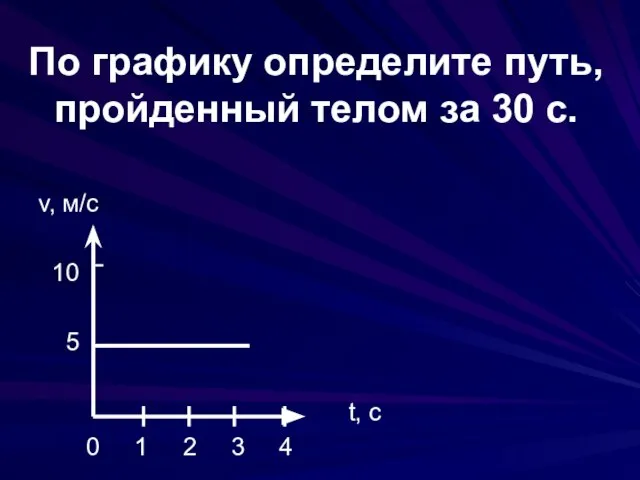 По графику определите путь, пройденный телом за 30 с. v, м/с 10