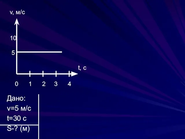 Дано: v=5 м/с t=30 c S-? (м) v, м/с 10 5 t,