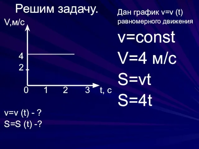 Решим задачу. V,м/с 4 2 0 1 2 3 t, c v=v