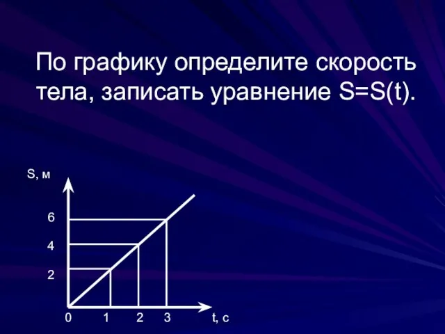 По графику определите скорость тела, записать уравнение S=S(t). S, м 6 4