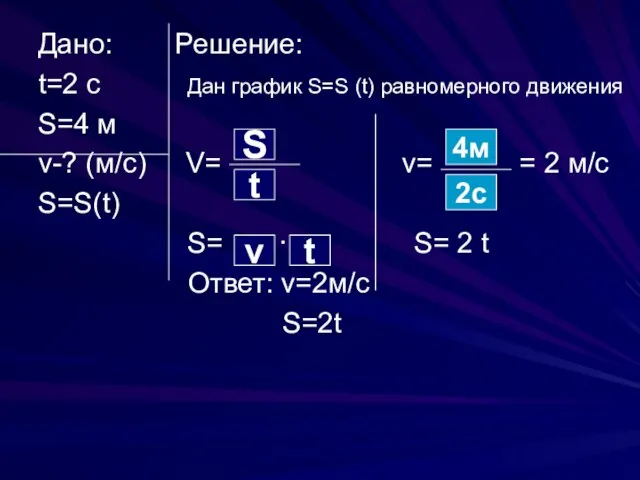 Дано: Решение: t=2 c Дан график S=S (t) равномерного движения S=4 м