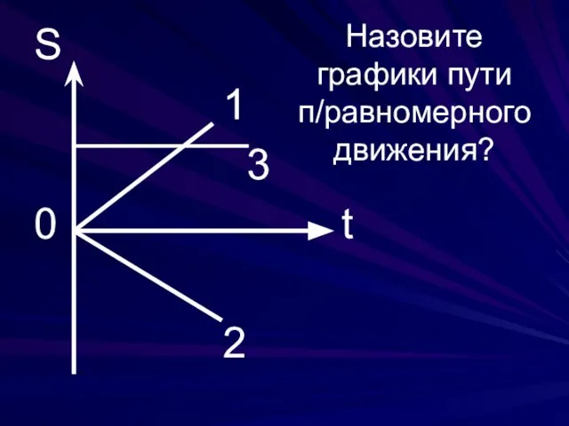 S 1 3 0 t 2 Назовите графики пути п/равномерного движения?