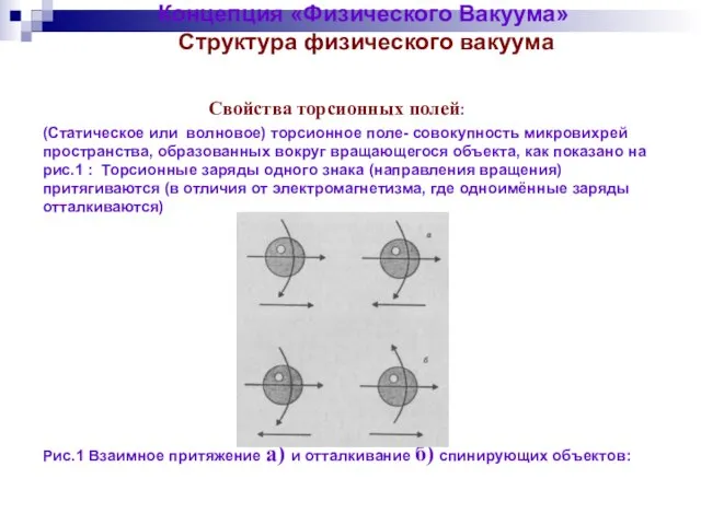 Концепция «Физического Вакуума» Структура физического вакуума Свойства торсионных полей: (Статическое или волновое)