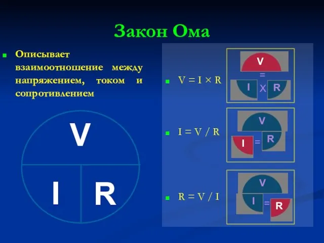 Закон Ома Описывает взаимоотношение между напряжением, током и сопротивлением V = I