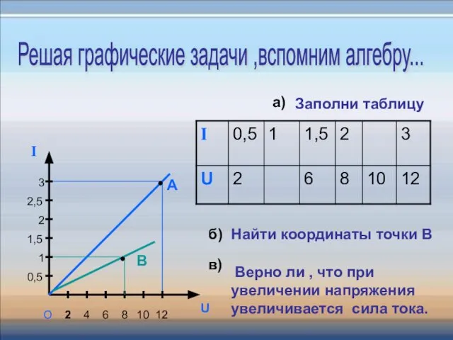 2 Решая графические задачи ,вспомним алгебру... 2 4 6 8 10 U