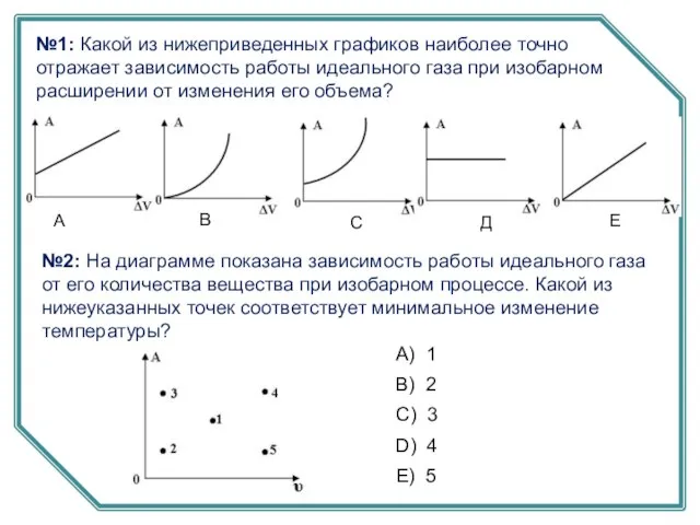 №1: Какой из нижеприведенных графиков наиболее точно отражает зависимость работы идеального газа