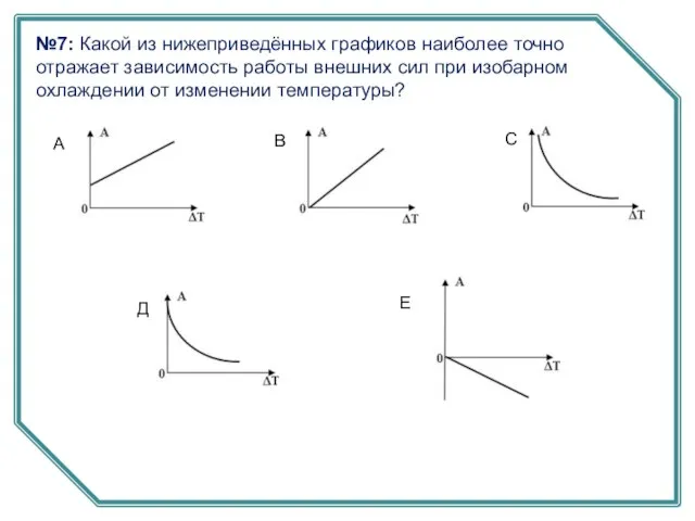 №7: Какой из нижеприведённых графиков наиболее точно отражает зависимость работы внешних сил