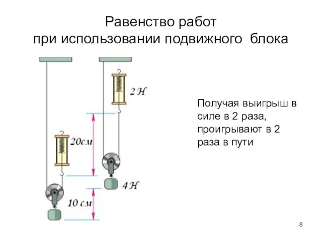 Равенство работ при использовании подвижного блока Получая выигрыш в силе в 2