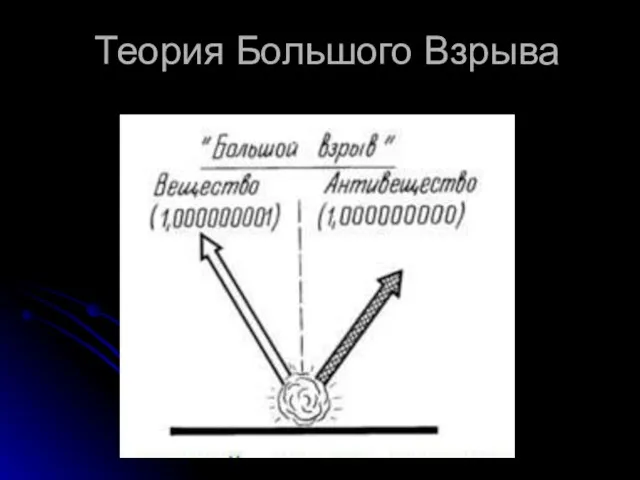 Теория Большого Взрыва