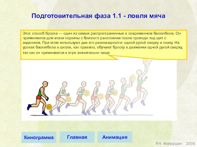 Этот способ броска — один из самых распространенных в современном баскетболе. Он