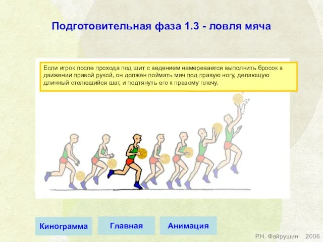 Если игрок после прохода под щит с ведением намеревается выполнить бросок в