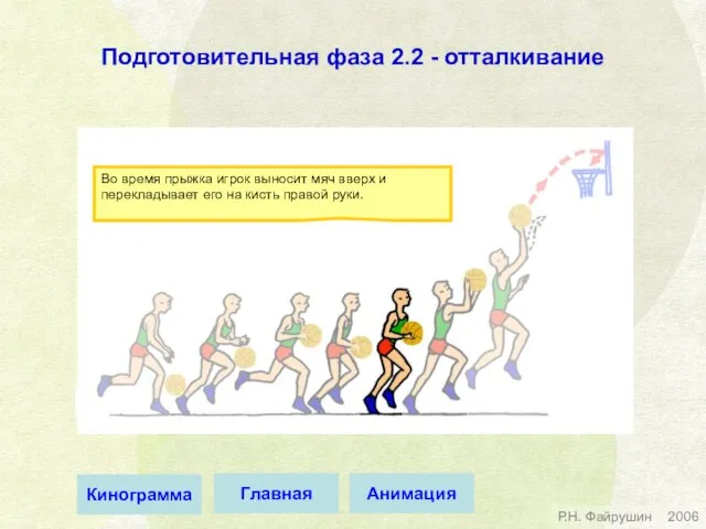 Во время прыжка игрок выносит мяч вверх и перекладывает его на кисть