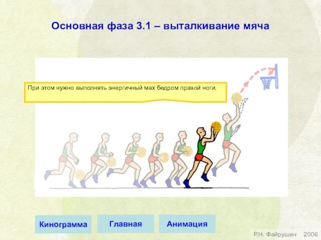 При этом нужно выполнять энергичный мах бедром правой ноги. Основная фаза 3.1