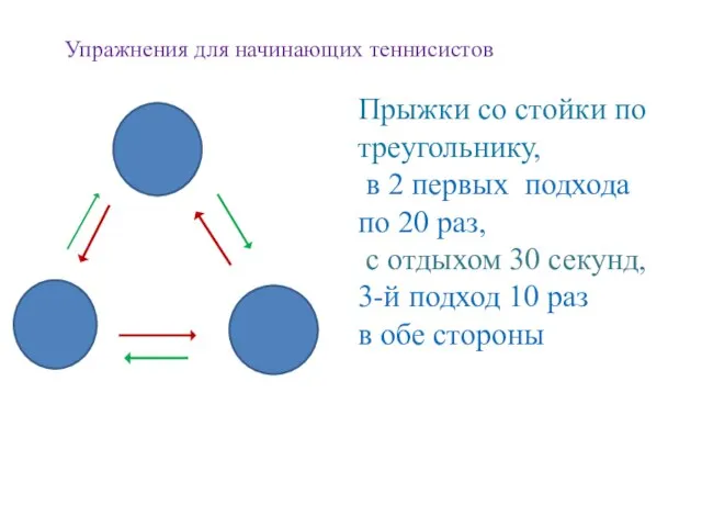 Прыжки со стойки по треугольнику, в 2 первых подхода по 20 раз,