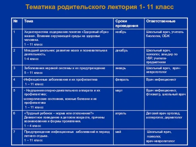 Тематика родительского лектория 1- 11 класс